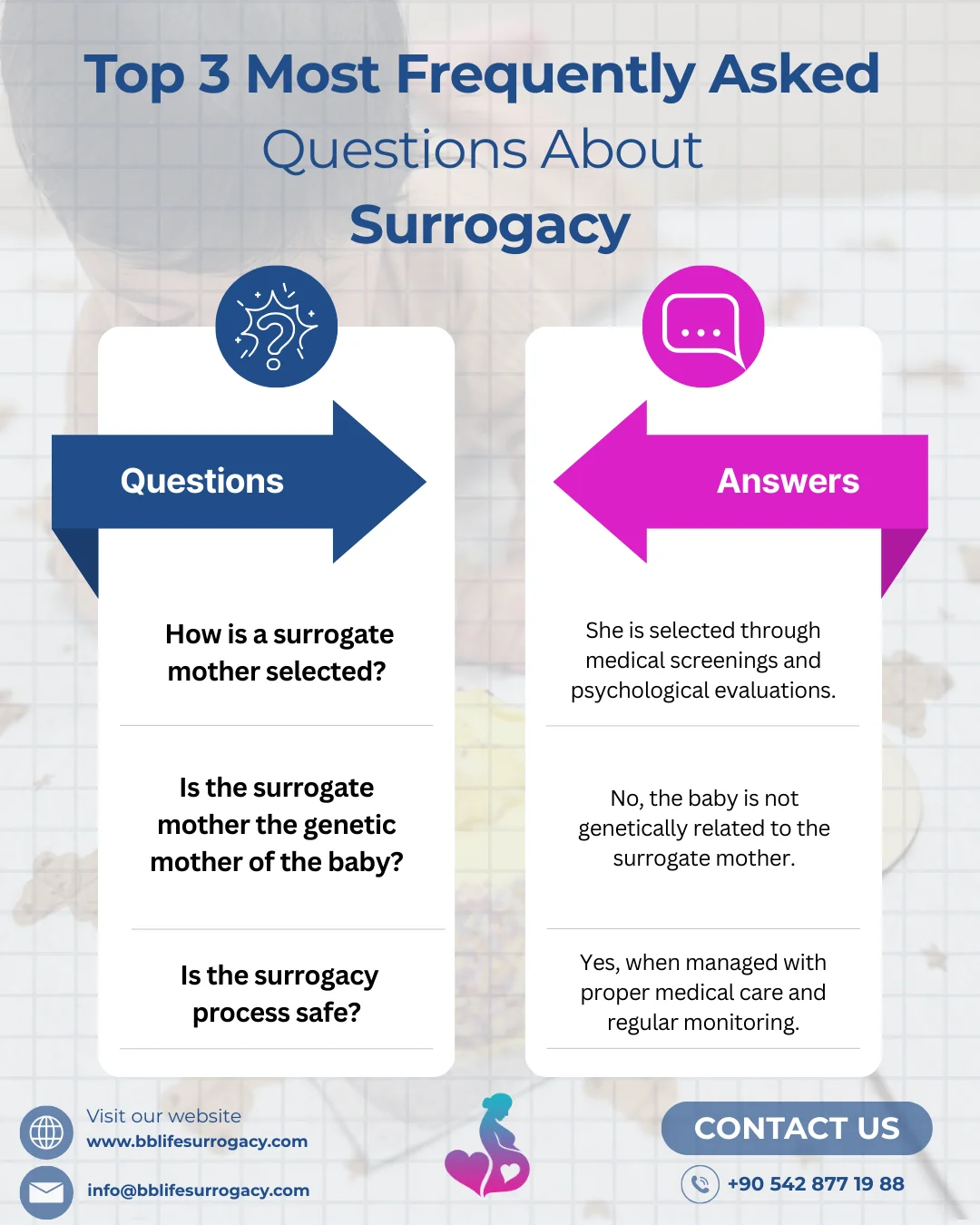 BB Life Surrogacy - Instagram