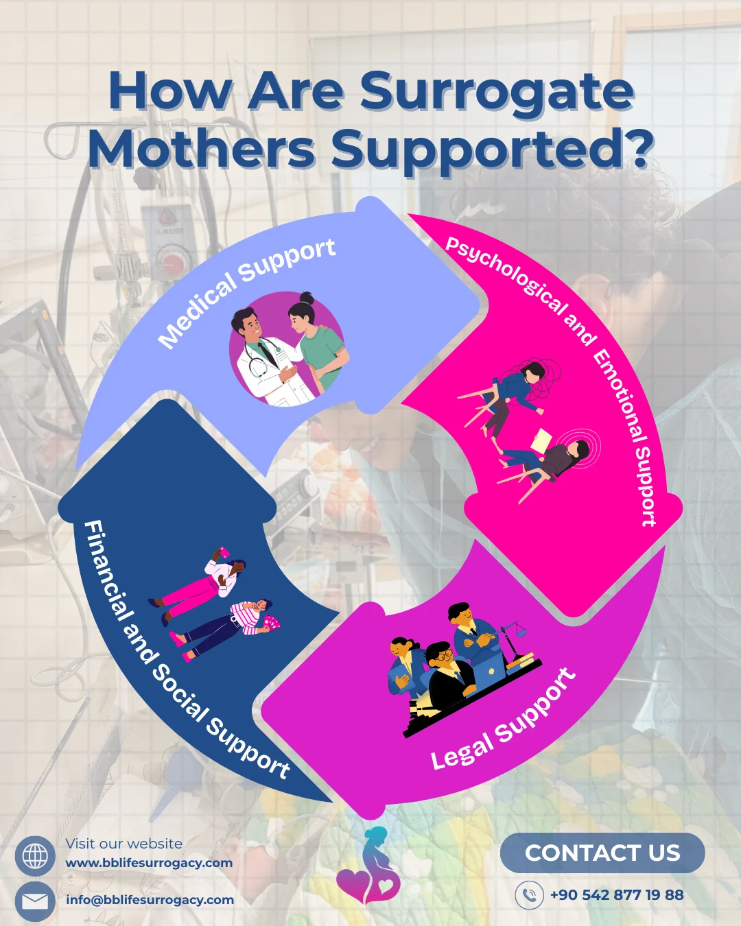 Instagram - bblifesurrogacy