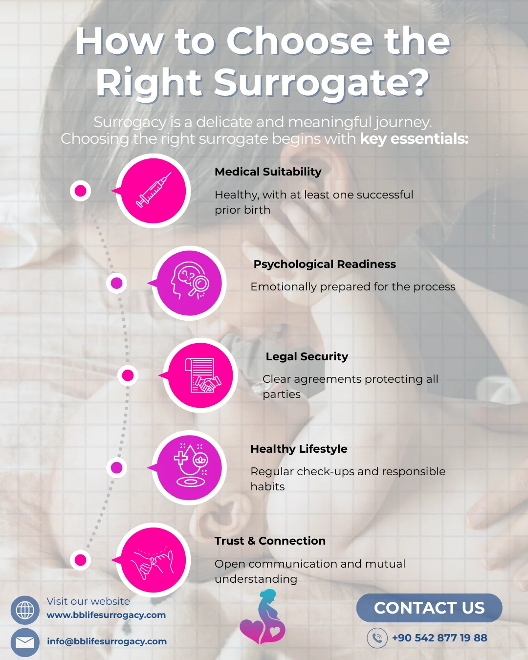 bblifesurrogacy - Instagram